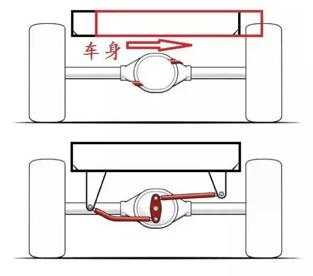 汽车横向稳定杆和瓦特连杆,有什么区别?