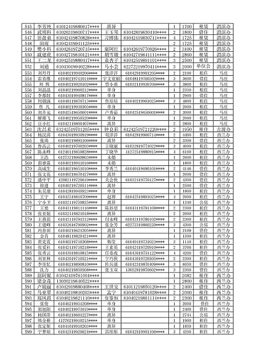 920户,15户,咸阳市公租房,廉租房申请名单公示!