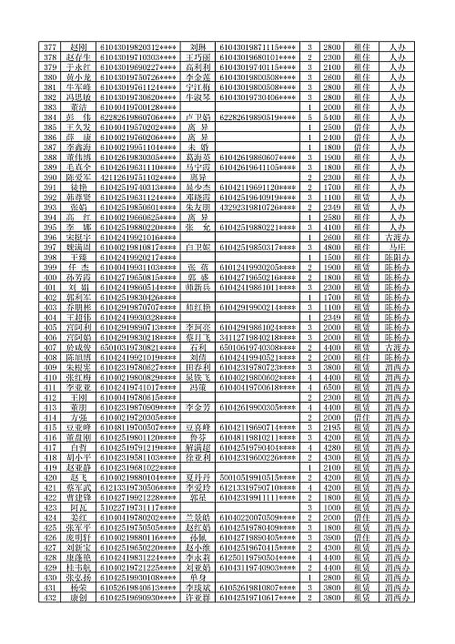 920户,15户,咸阳市公租房,廉租房申请名单公示!