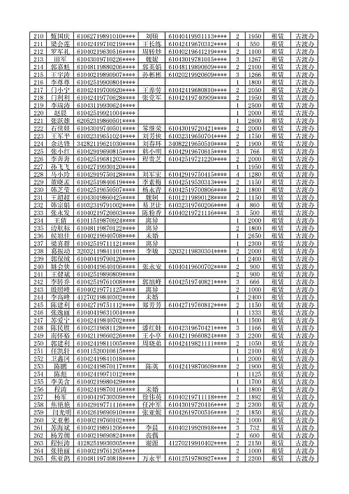 920户,15户,咸阳市公租房,廉租房申请名单公示!