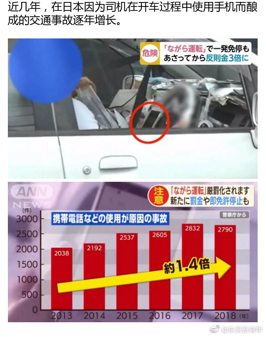 有驾照的在日华人请注意 12月1日起开车玩手机将被重罚