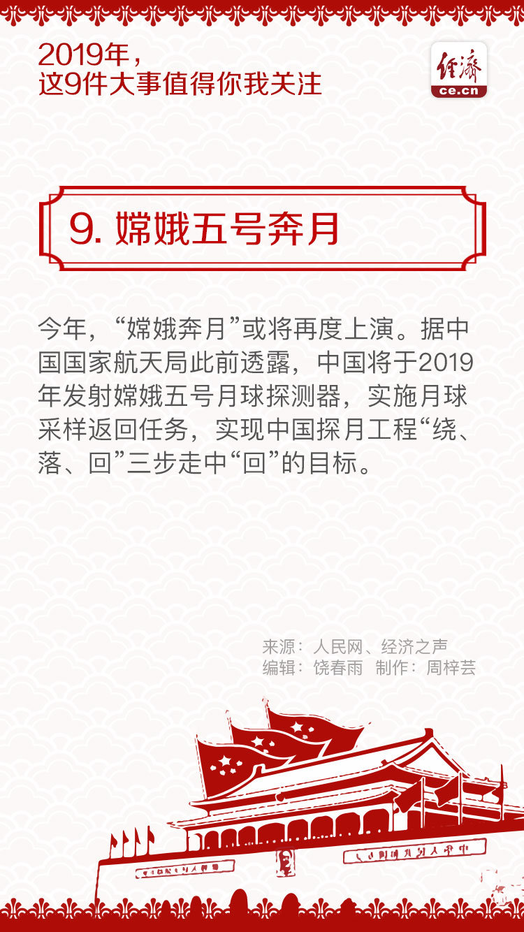 2019年,中国这9件大事值得你我关注