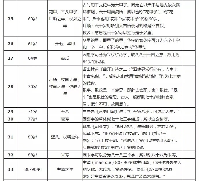 年龄与野心并存詹姆斯选择快船的最后一搏
