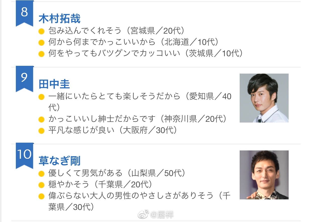 Oricon News 第13回想和他成为恋人的男星排行榜 Top 10发表1位 Oricon News 第13回想和他成为恋人的男星排行榜 Top 10发表1位