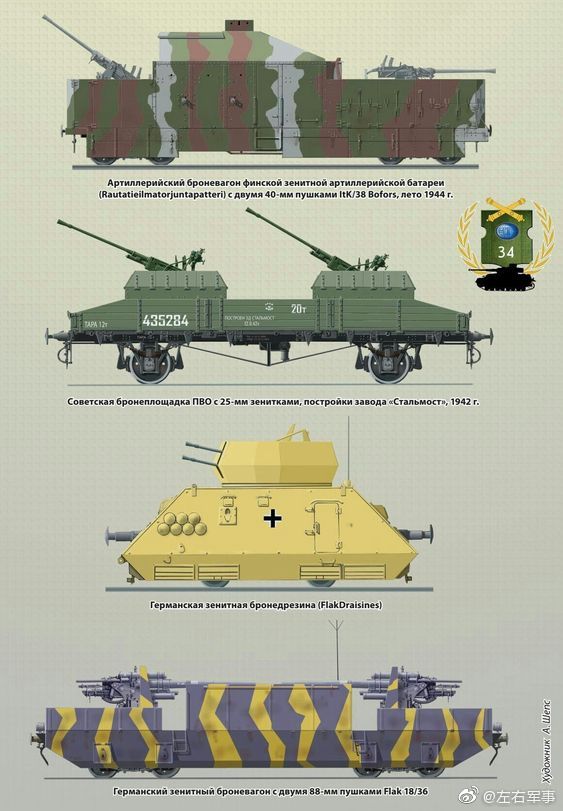 二战期间的装甲列车