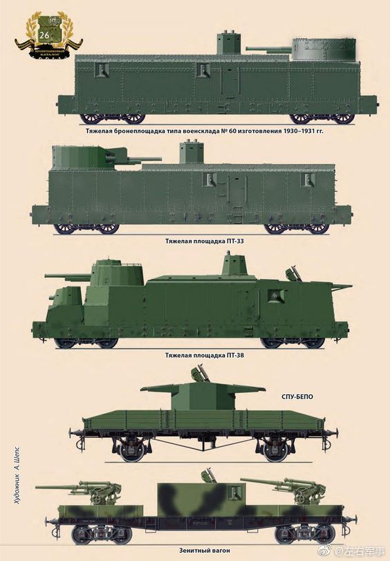 二战期间的装甲列车