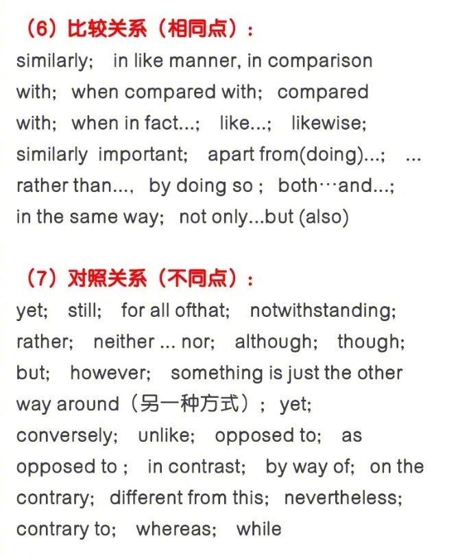 英文写作、口语常用的连接词!