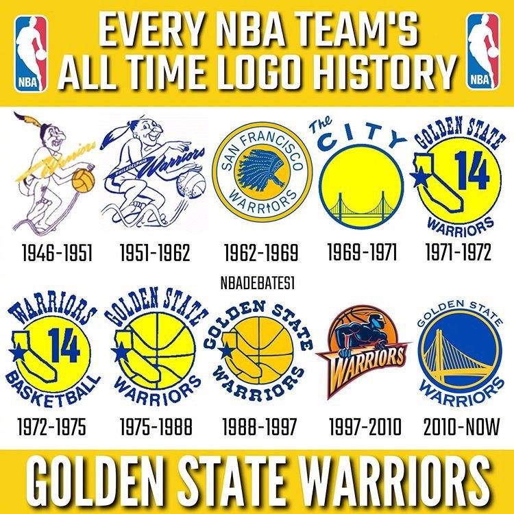 火箭最近换了新队标,来看一下NBA各队logo的演变历史吧|队标|火箭|演变_新浪新闻