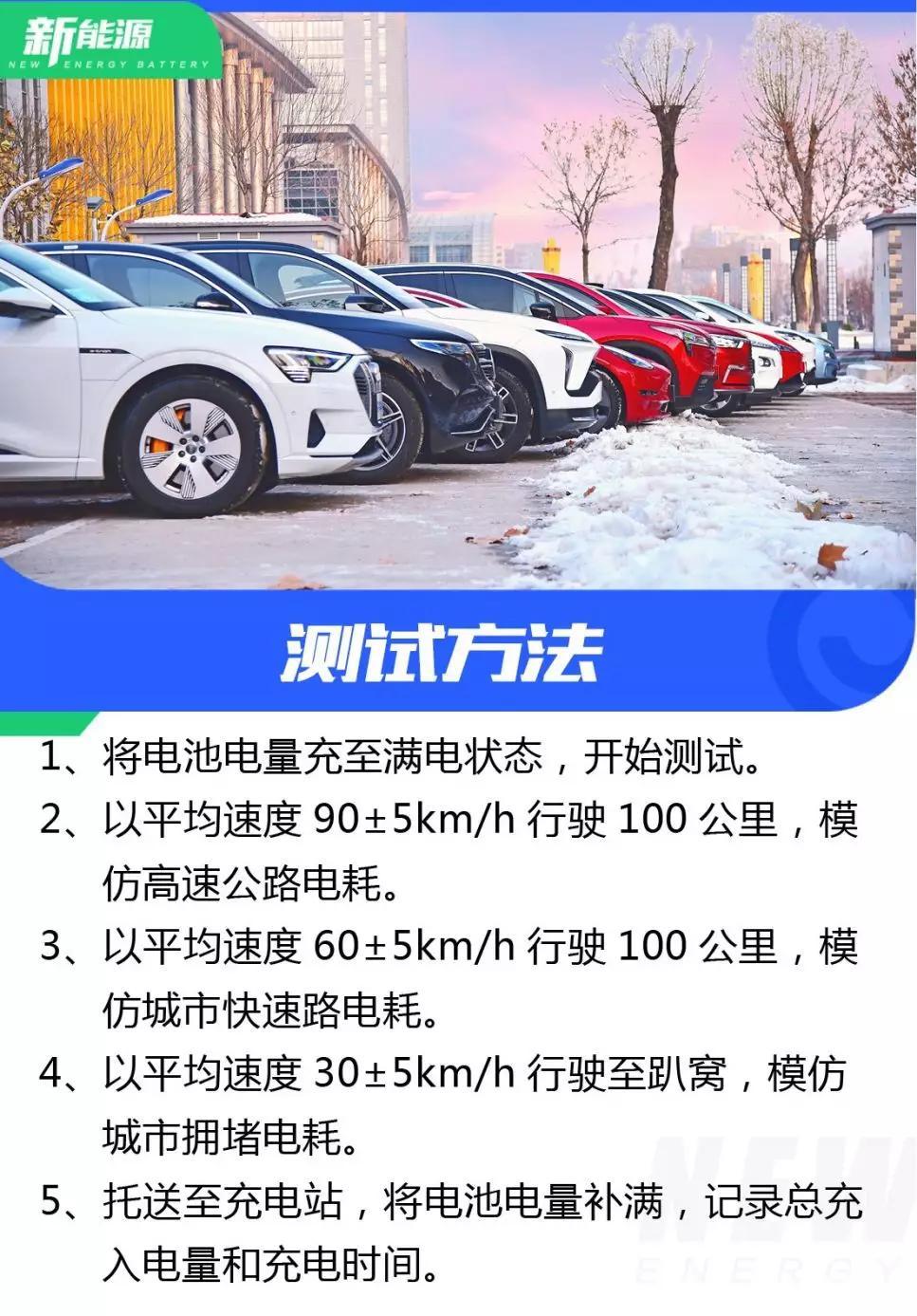 实测11款电动车冬季续航：奥迪e-tron偏差最小，小鹏表现出色