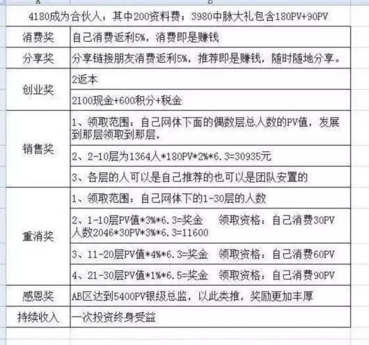 万人受害家破人亡下的骗局起底直销巨头南京中脉
