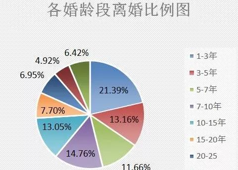 离婚大数据曝光:北京离婚率接近50%!