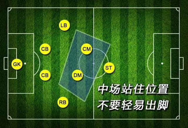 业余足球教学8人制比赛阵型解析421这个阵型其实并不保守