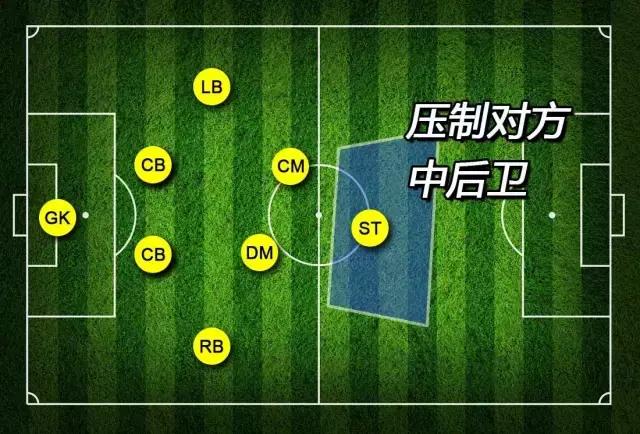 业余足球教学,8人制比赛阵型解析,421这个阵型其实并不保守!