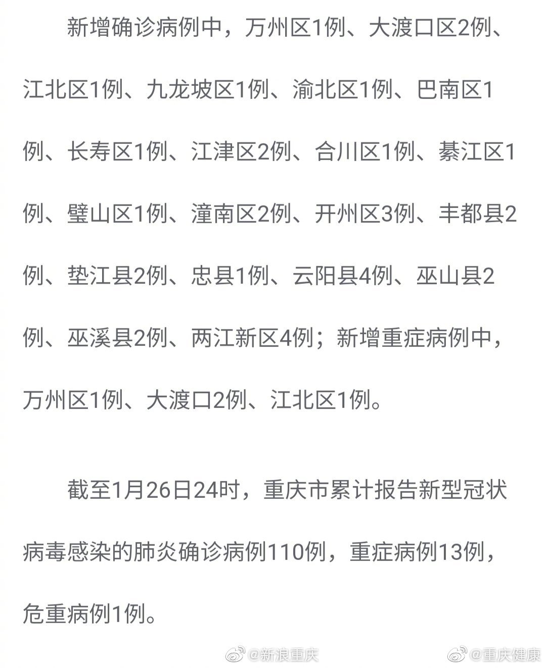 重庆新增新型冠状病毒肺炎确诊病例35例