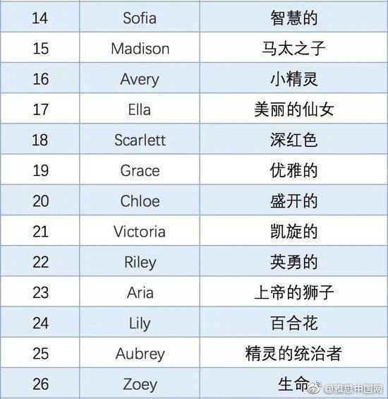 美国英文名排行榜_[星闻]StrayKids英文专辑占据美国billboard排行榜上位圈→3月日本出道