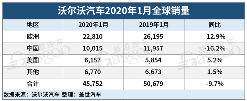 27家车企1月销量一览：自主品牌渐回暖，新能源车企持续走跌