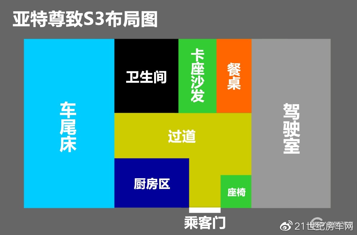 精致又好开的小额头房车 3-4人出行就看这款亚特尊致S3