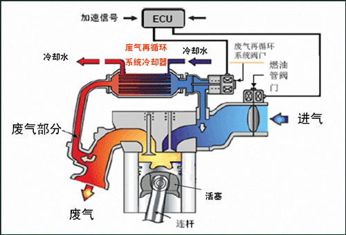 egr废气再循环系统是什么?有啥作用?-新浪汽车