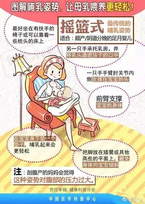 图解哺乳姿势,让母乳喂养更轻松 (cr:网络)_新浪新闻