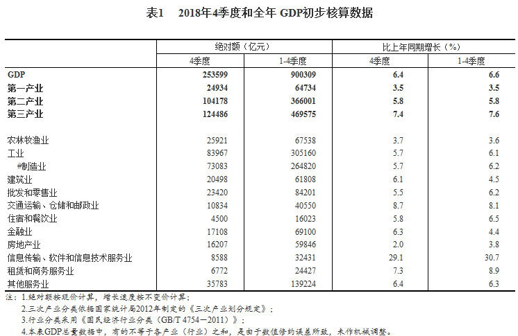 一文读懂:gdp是怎么算的
