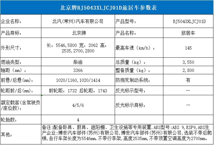 基于上汽大通V90底盘改造 北汽B型房车亮相工信部