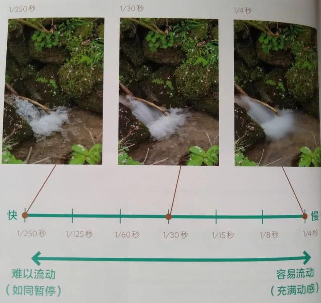 调整快门速度进行拍摄