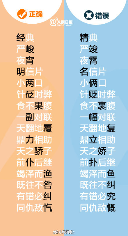 一写就错的150个汉字！你错了几个