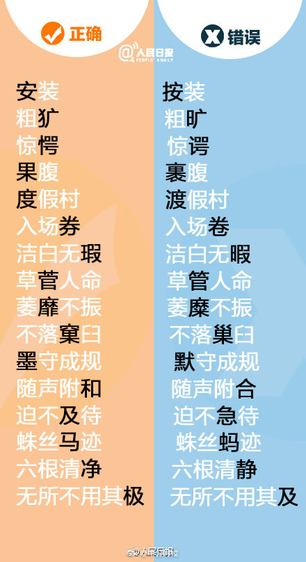 一写就错的150个汉字!你错了几个