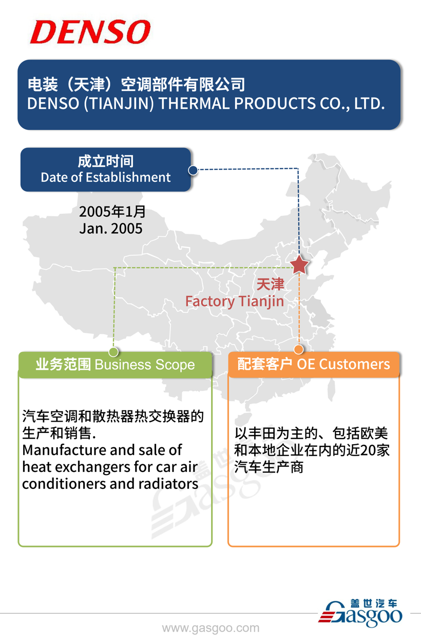 全球主流汽车零部件供应商——电装在华产业布局图