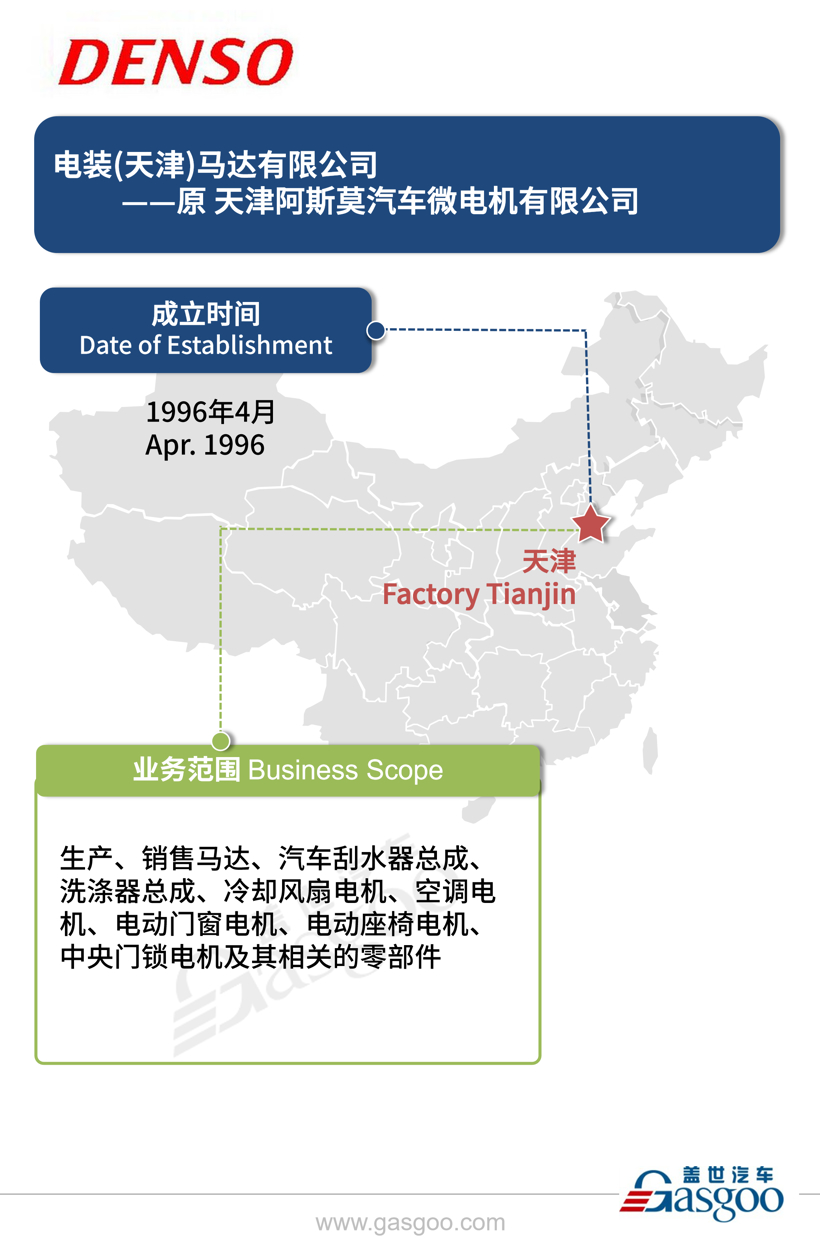 全球主流汽车零部件供应商——电装在华产业布局图