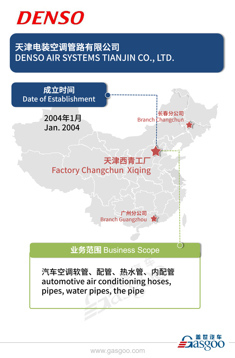 全球主流汽车零部件供应商——电装在华产业布局图