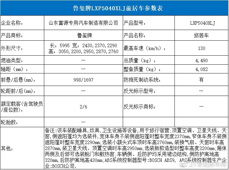 基于依维柯欧胜底盘改造 富源C型房车亮相工信部