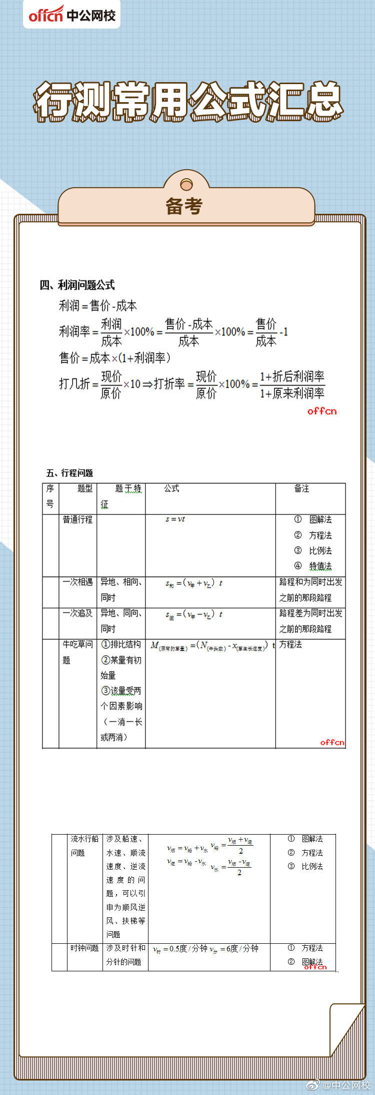 考前抱佛脚 2019年国考行测知识点及技巧大汇总国考行测要点思维