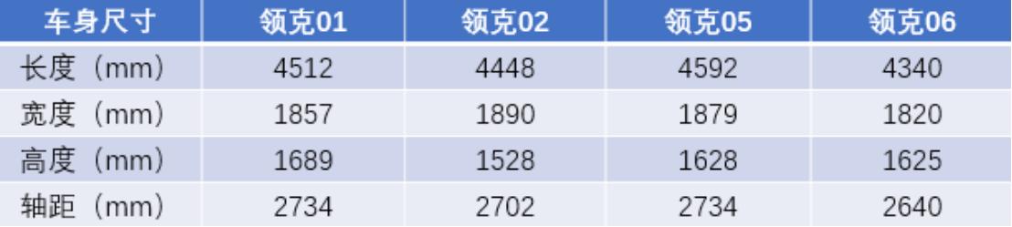 车型数字越大越高级？它来了，领克06来了