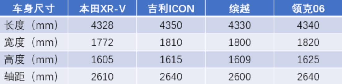 车型数字越大越高级？它来了，领克06来了