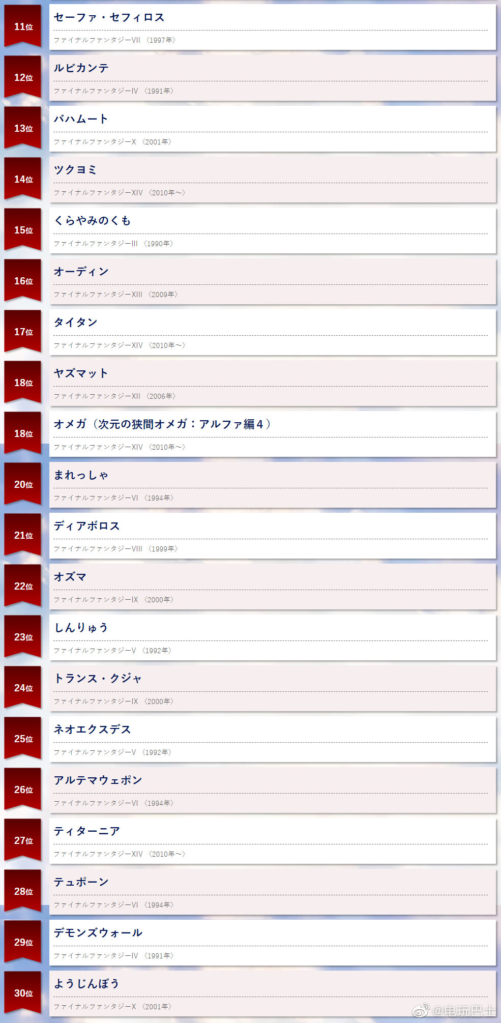 日本nhk举办的 最终幻想 系列大投票 角色 Boss 召唤兽 音乐部门 日本nhk举办的 最终幻想 系列大投票 角色 Boss 召唤兽 音乐部门