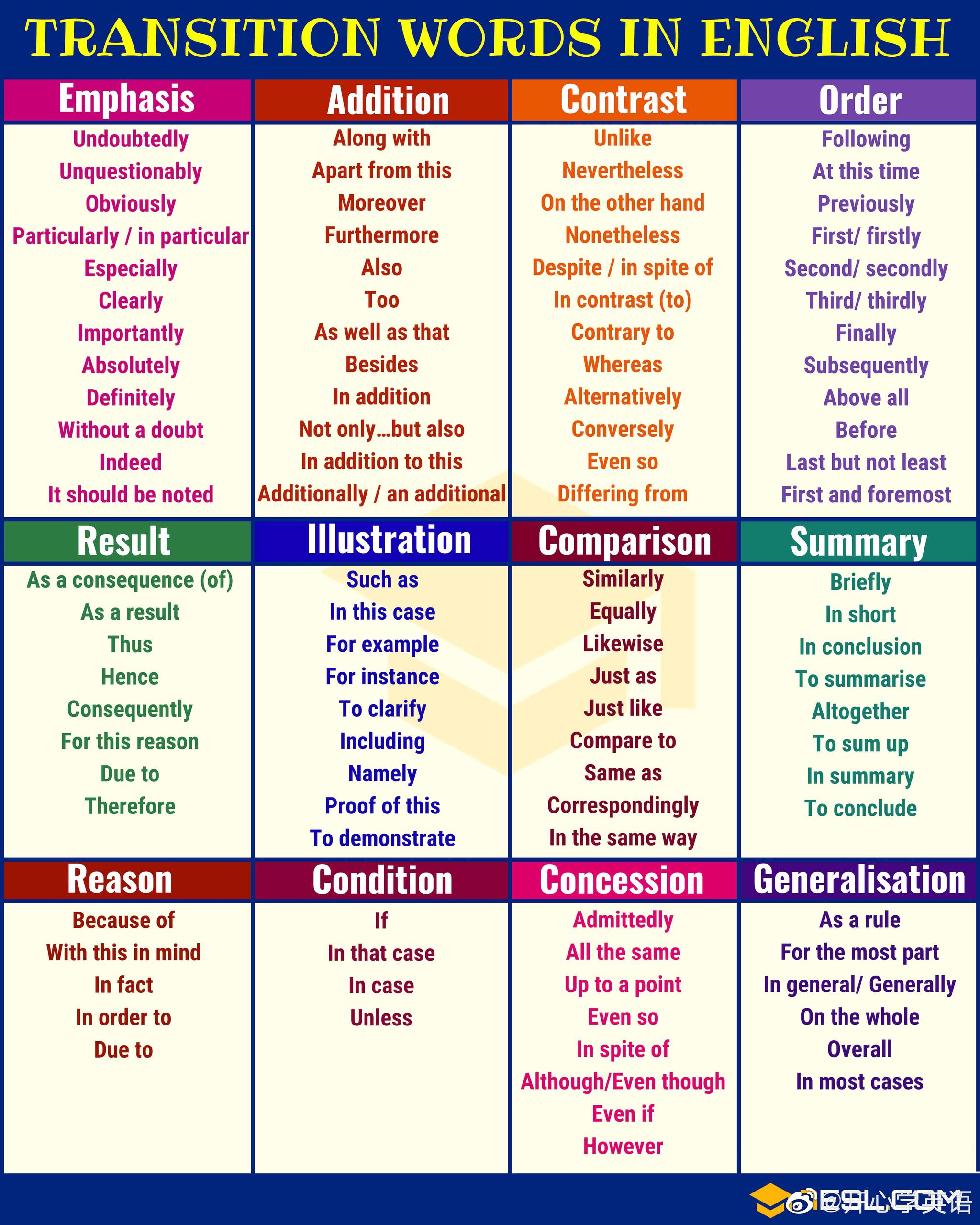 transition words and phrases in english