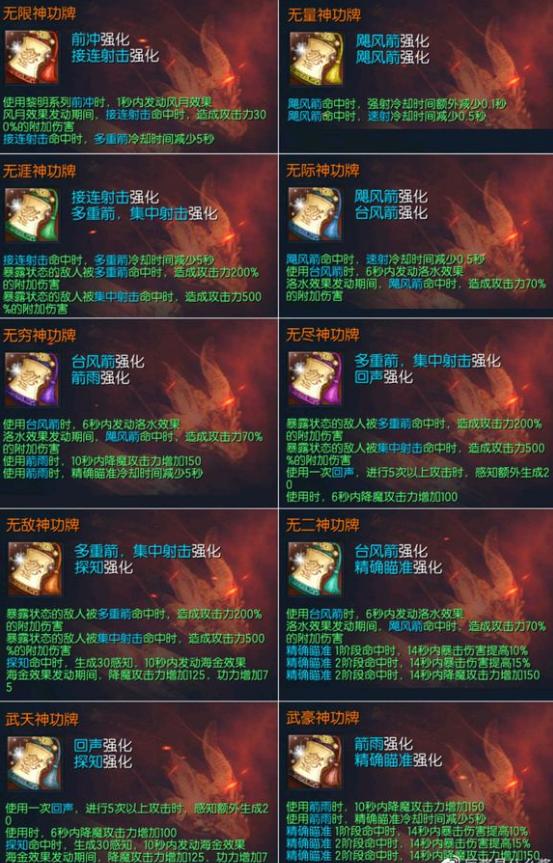 《剑灵》:弓手黎明系pve机制,天赋及输出手法详解,超漂亮