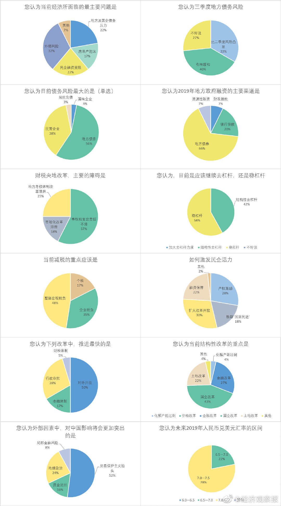 经济学gdp_林毅夫:中国货物出口占GDP比重将下降到12%,国内循环的比重会提...(2)