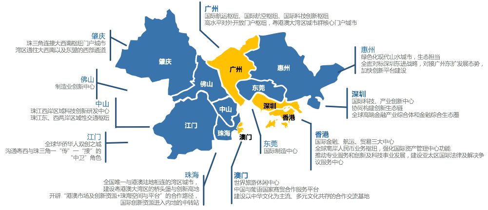 深层解读粤港澳大湾区发展规划纲要