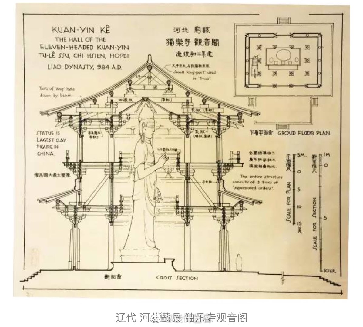 中国传统木构古建结构剖面图