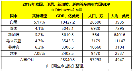 广西在东盟十国gdp能排第几_东盟十国的GDP各是多少 其中超过千亿美元的国家有几个(2)