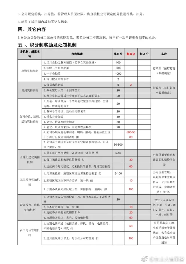 积分制考核