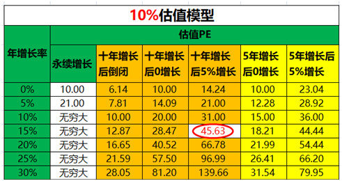 对于 成长股 30倍pe的估值意味着什么 财经头条 对于 成长股 30倍pe的估值意味着什么 财经头条