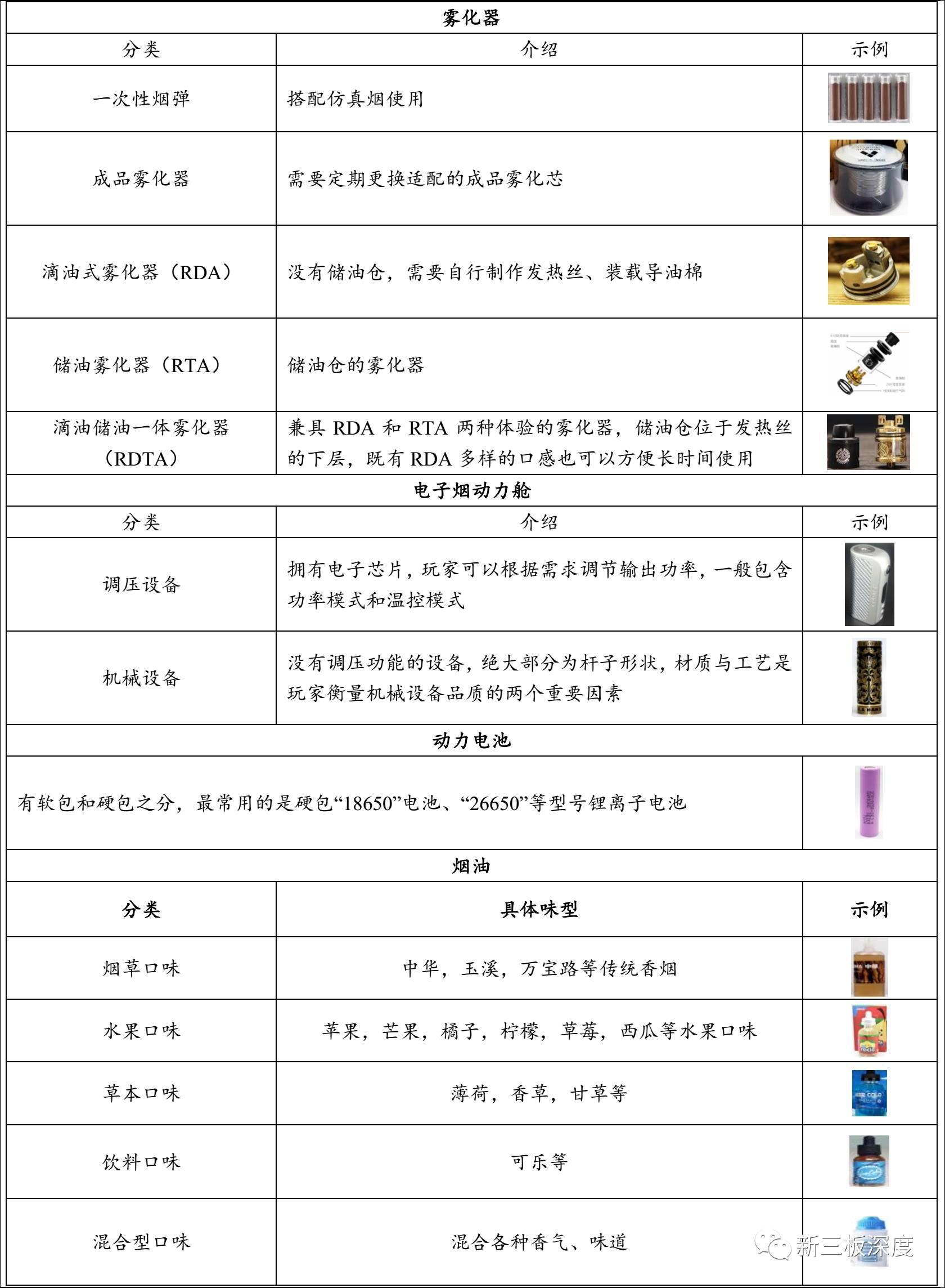 全面的电子烟行业市场调查研报告出炉
