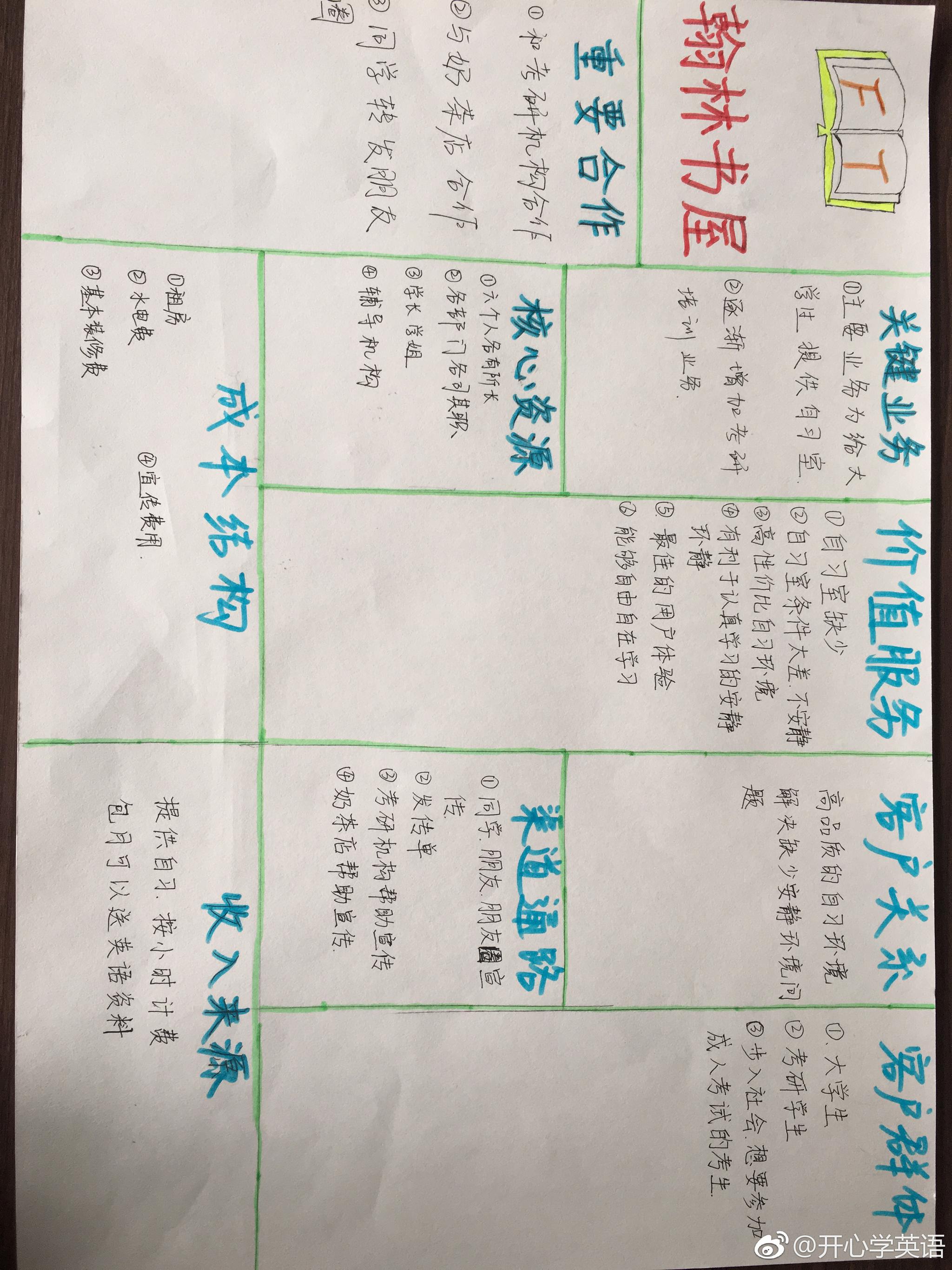 学生创新创业实践课商业画布设计作品