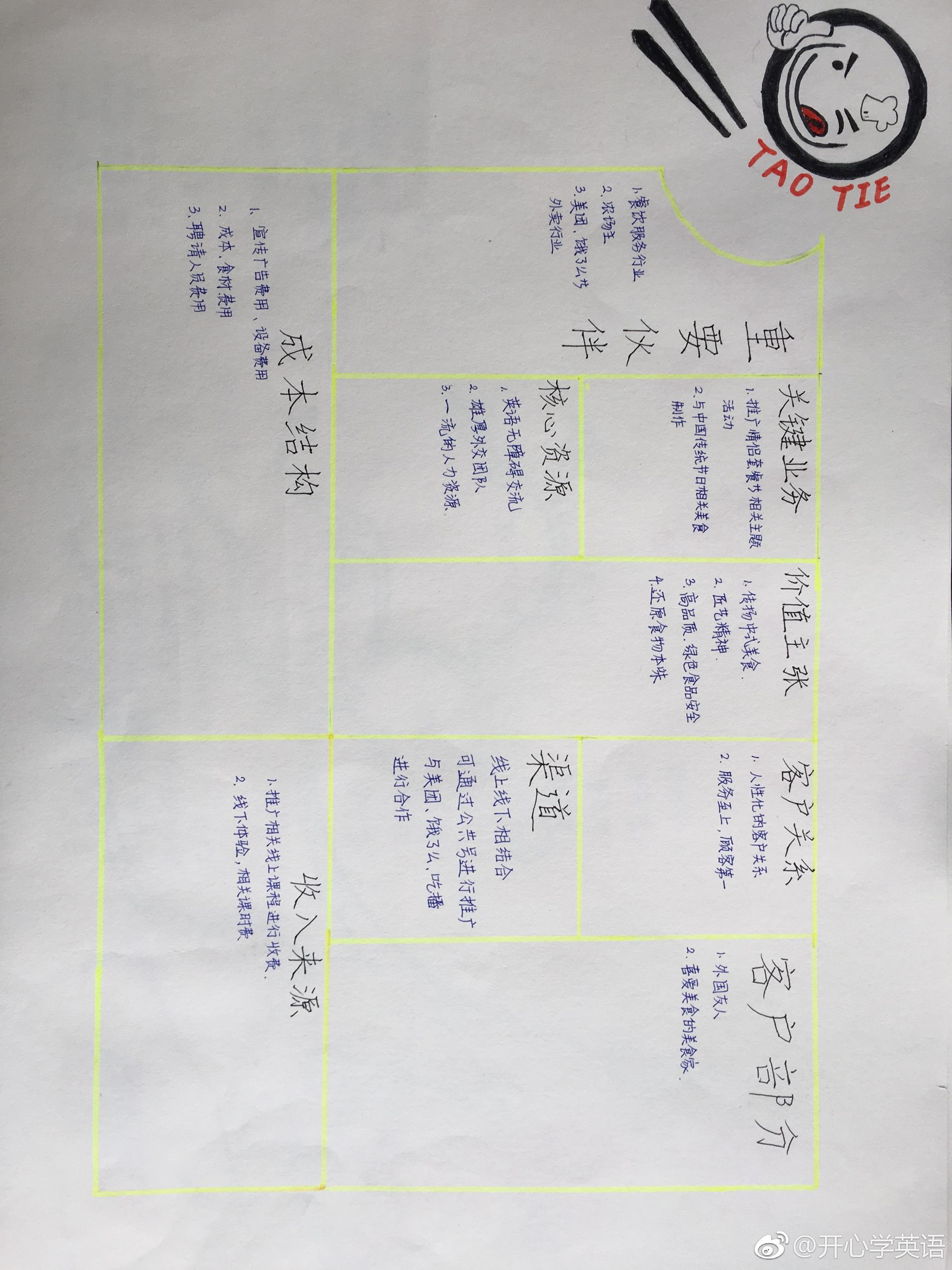 学生创新创业实践课商业画布设计作品