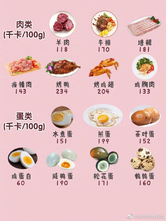 超全食物热量大全!减肥瘦身党必备哦
