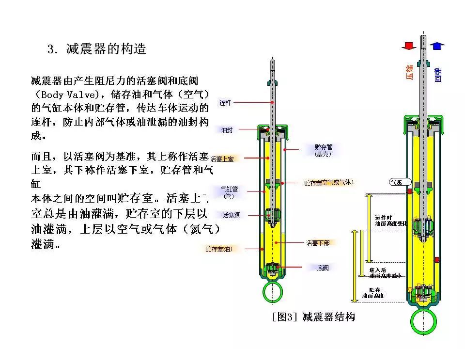 小小减震器,结构不简单,你猜有多少零件?-新浪汽车