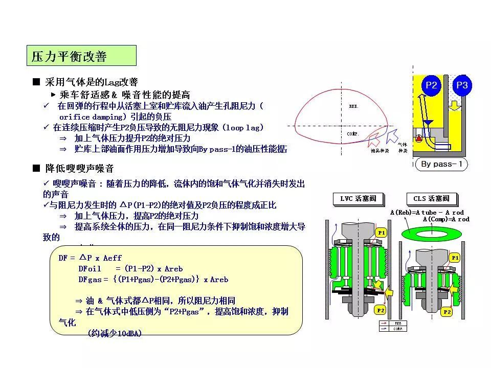 小小减震器结构不简单你猜有多少零件